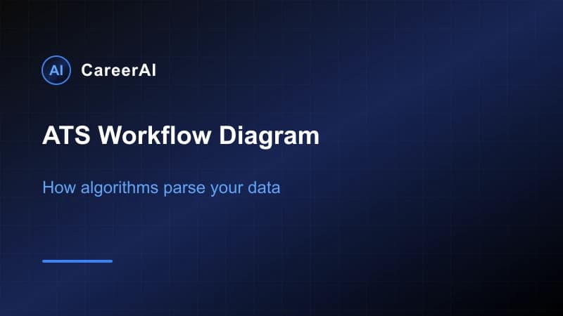 \tATS Workflow Diagram