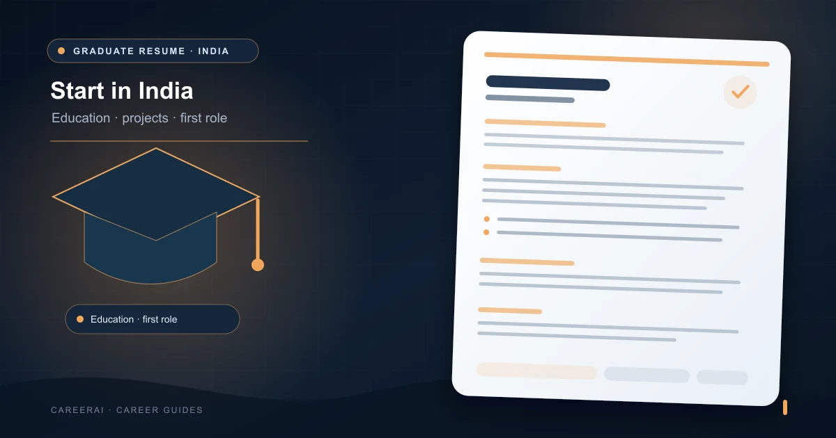 Resume Format for Fresh Graduates in India (2026)